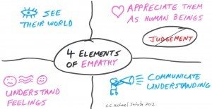 Empathy-Four-Elements
